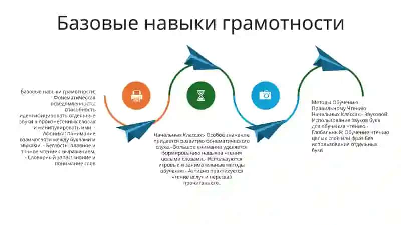 Методы Обучению Правильному Чтению Начальных Классах 3