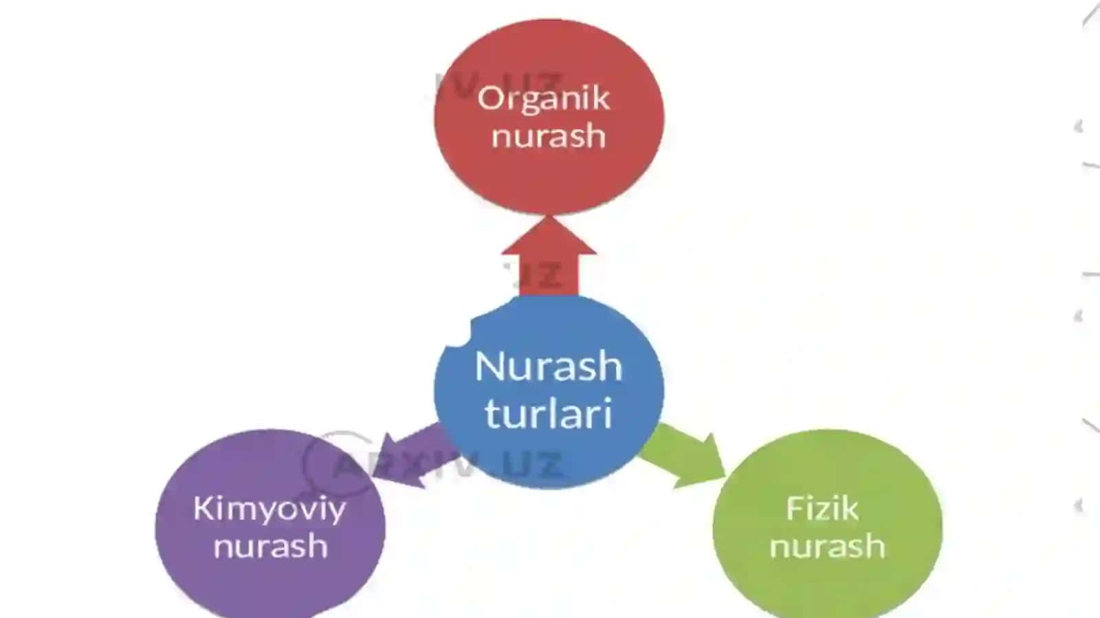 nurash jarayoni geokimyosi 3