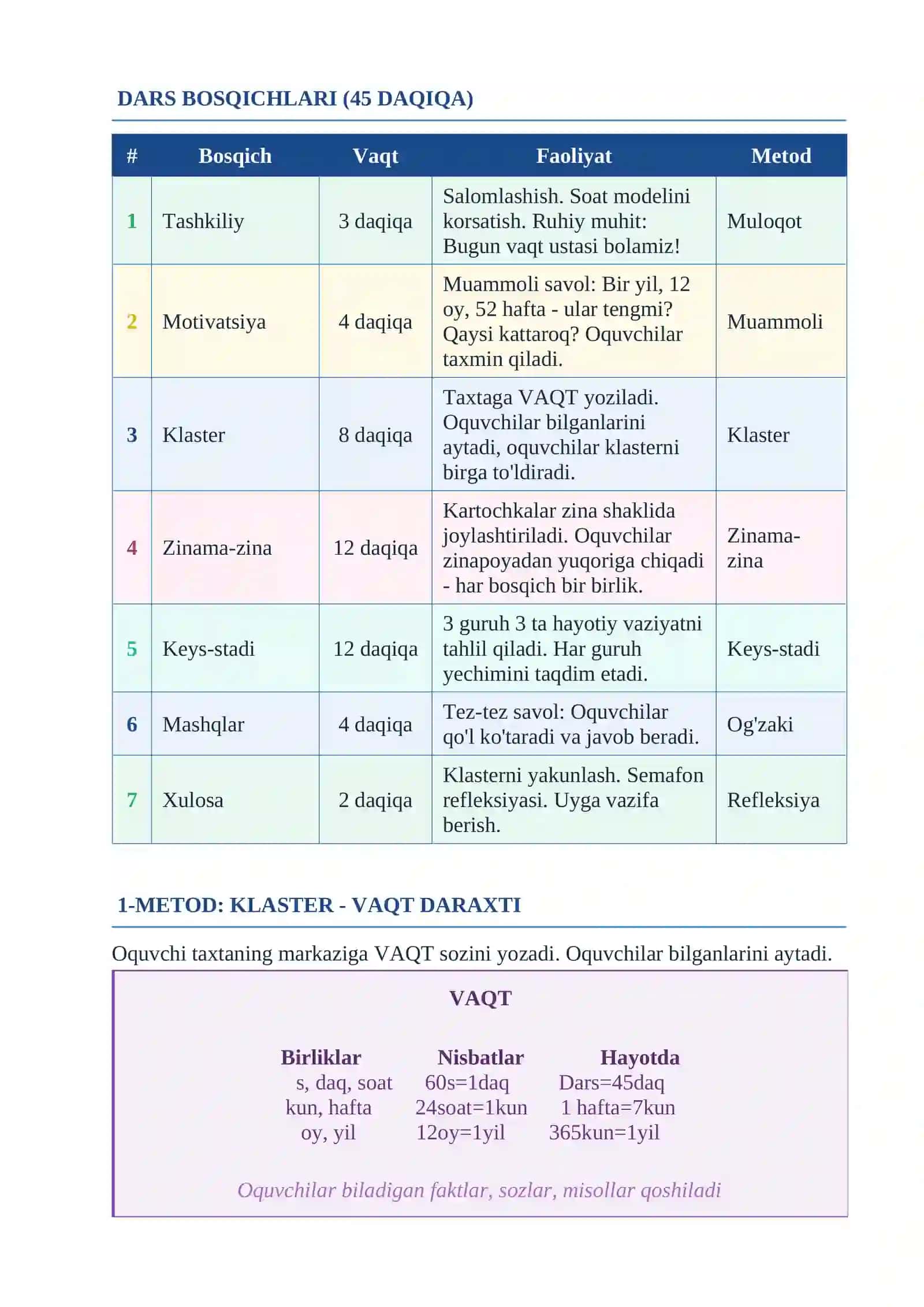 aqt o‘lchov birliklarini o‘rgatishda interfaol metodlardan foydalanish          DARS ISHLANMA       VAQT O'LCHOV BIRLIKLARI  DARS ISHLANMA 3
