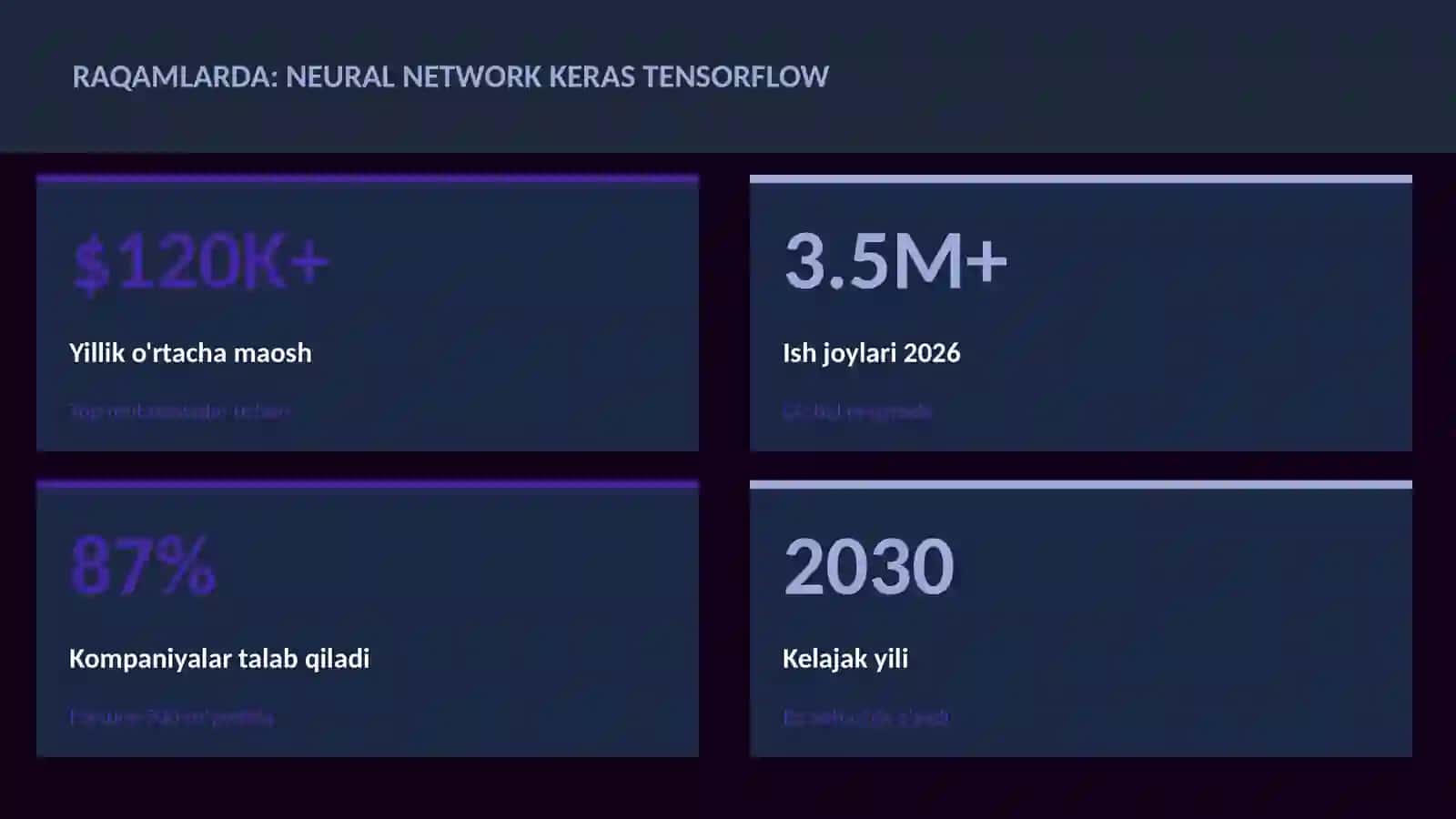 Neural network Keras TensorFlow 3