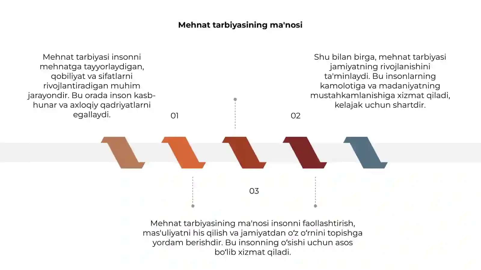 Mehnat tarbiyasi 3