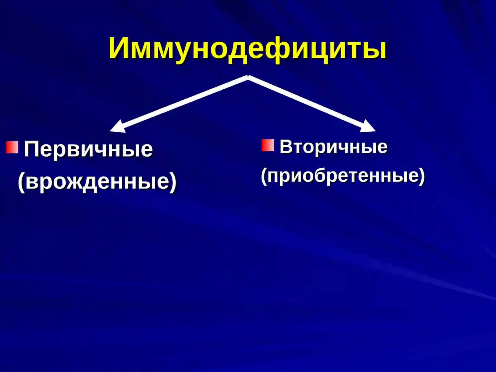 Патология иммунной системы Иммунодефицит 3