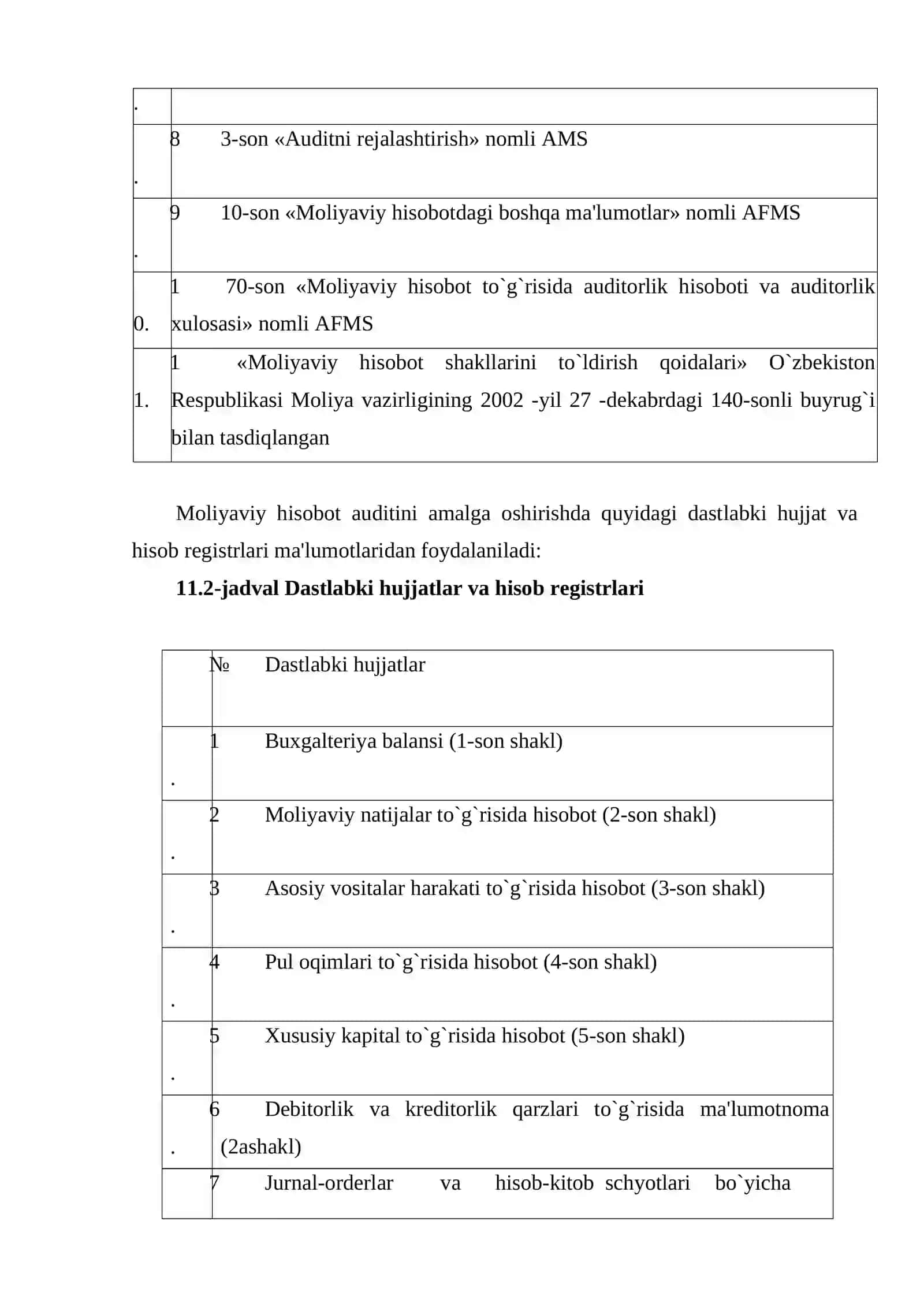 Korxona moliyaviy hisoboti auditi 3