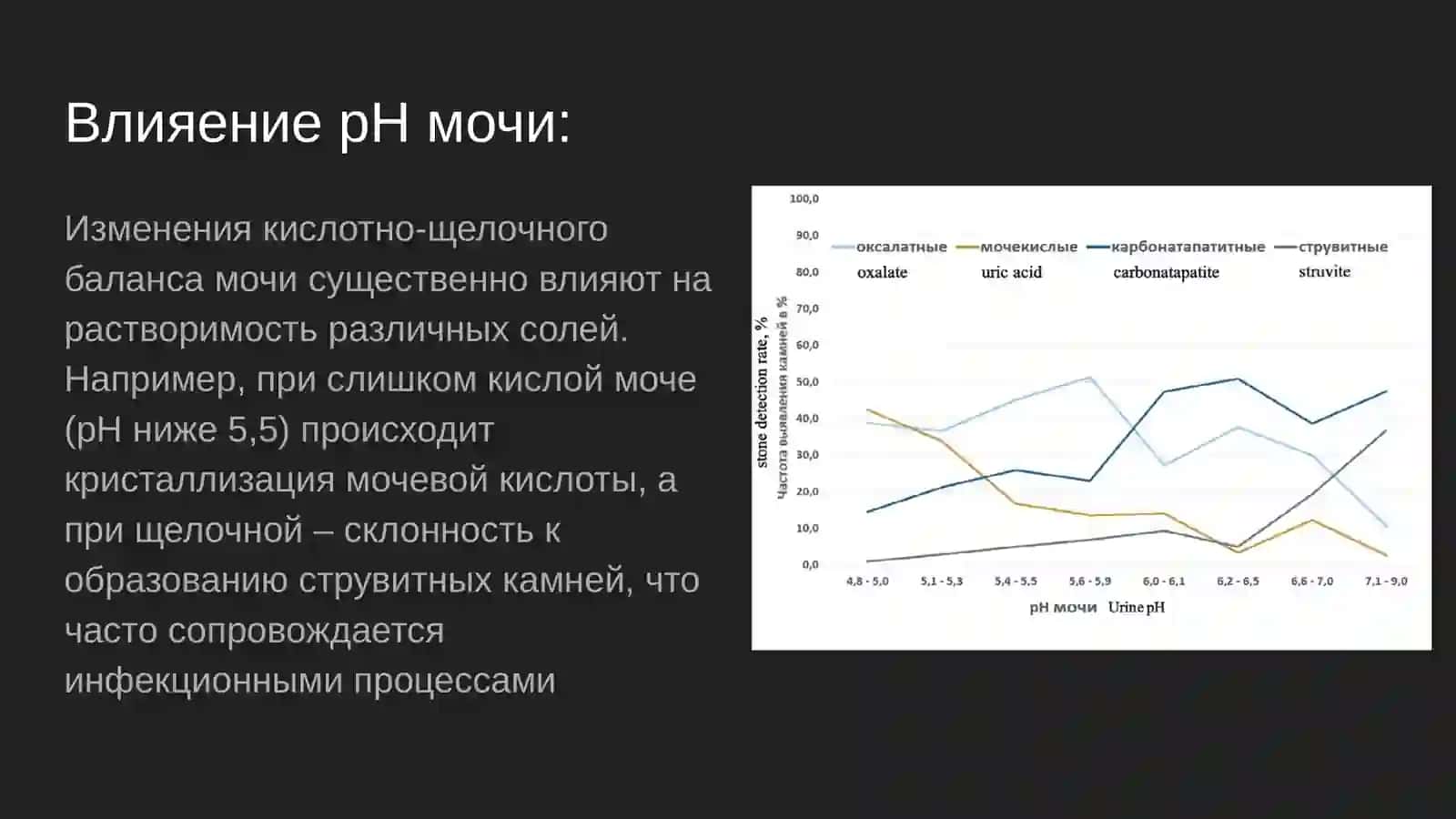 Нефролитиаз (камни в почках) 3