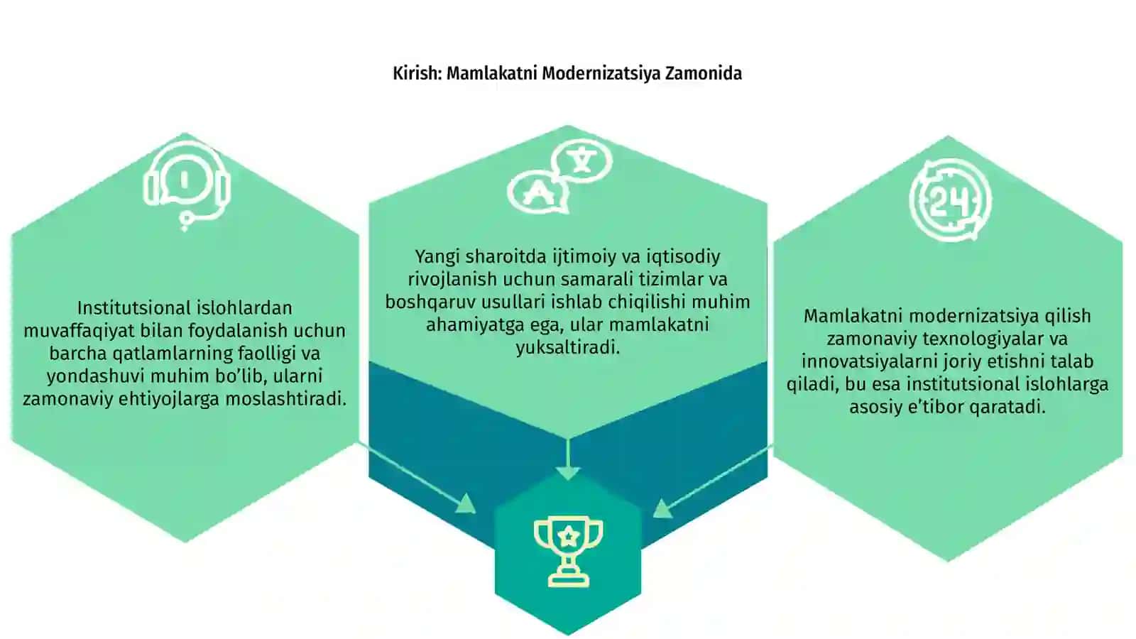 Mamlakatni Modernizatsiya Qilish Sharoitida Institutsional Islohatlar 3