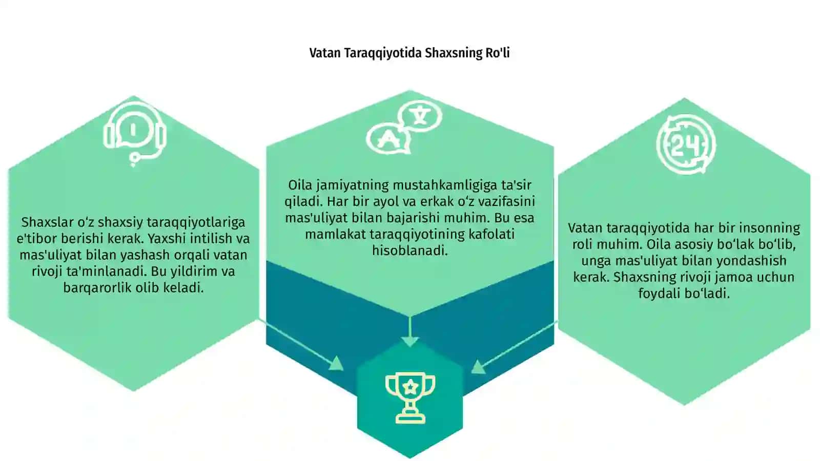 Vatan Taraqqiyotida Shaxsning Ro'li 3