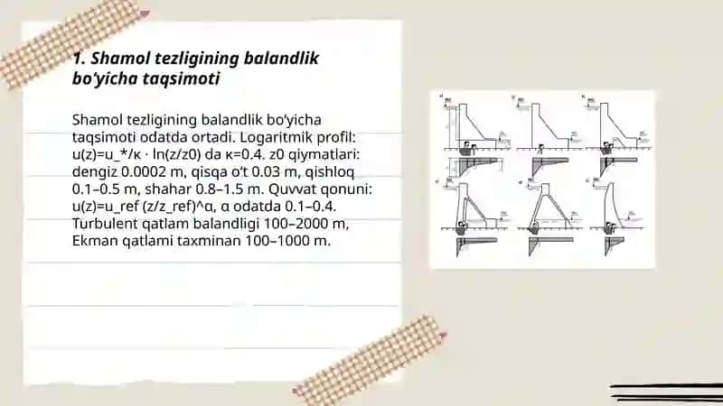 Shamolning vertikal profili 3