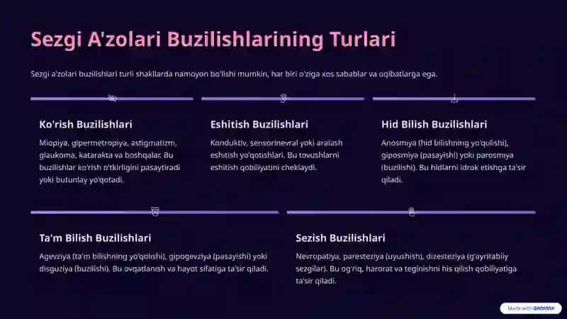 Sezgi-Azolari-Tizimining-Buzilishi-va-Test 3
