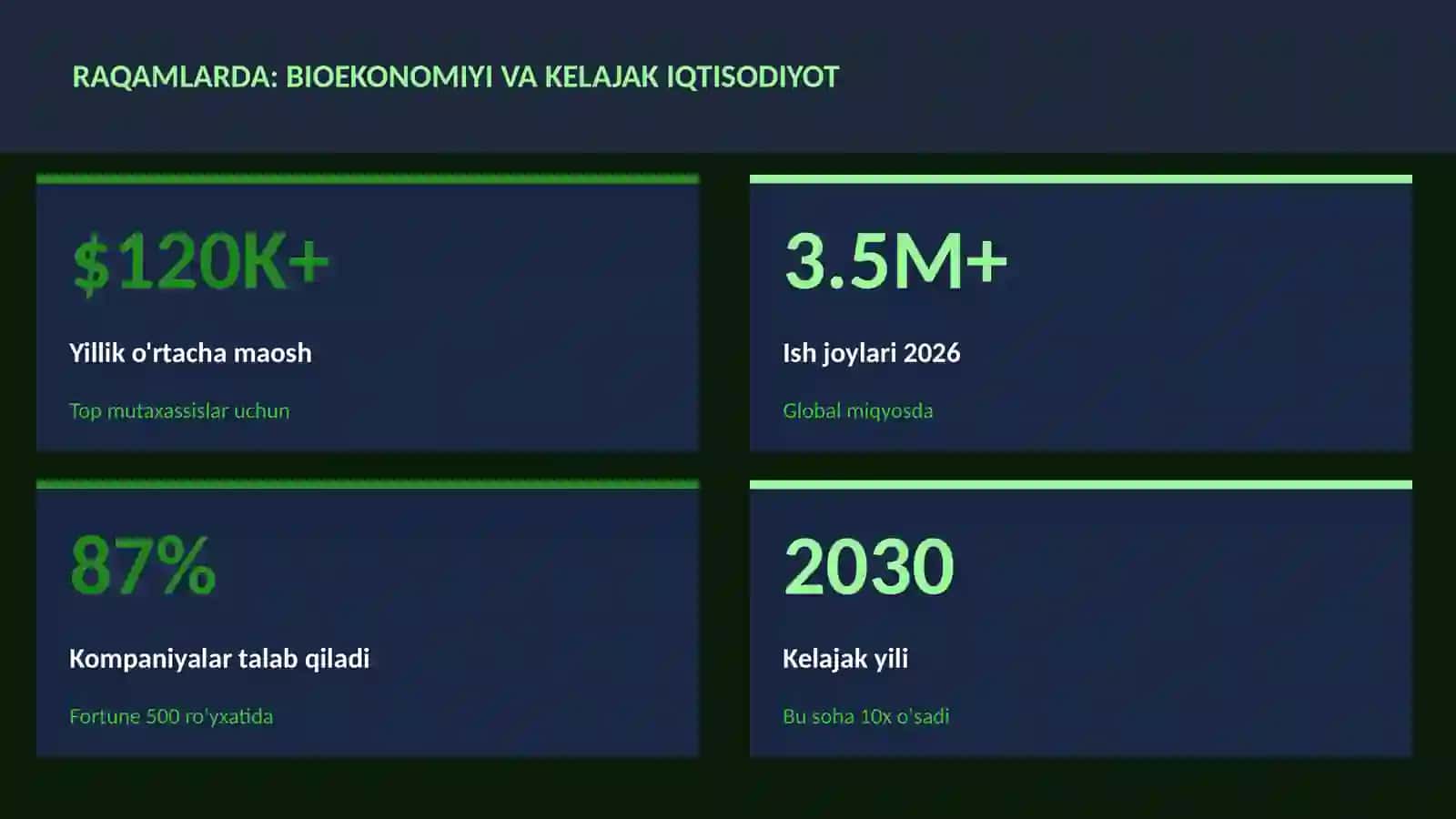 BIOTEXNOLOGIYA VA GENOMIKA 3
