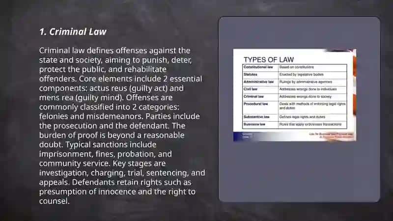 Types of law 3