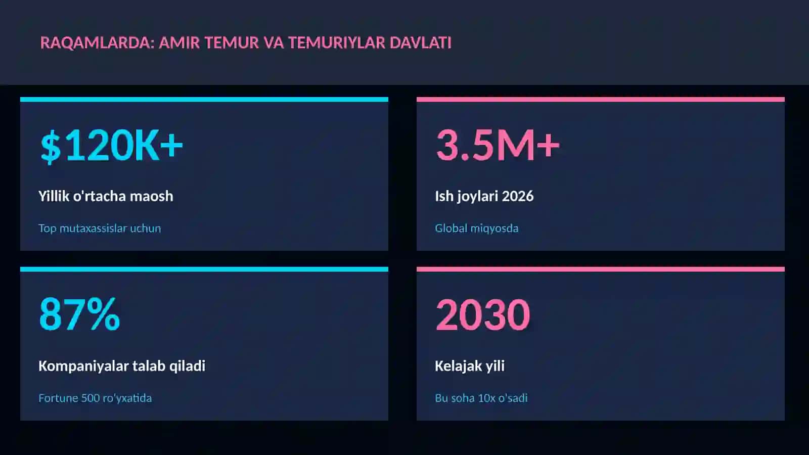 Amir Temur va Temuriylar davlati 3