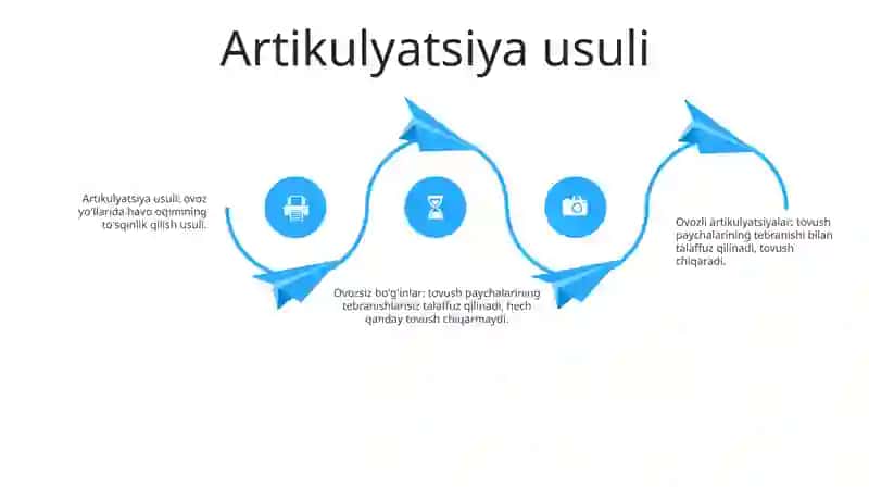 Undoshlar Tasnifo 3