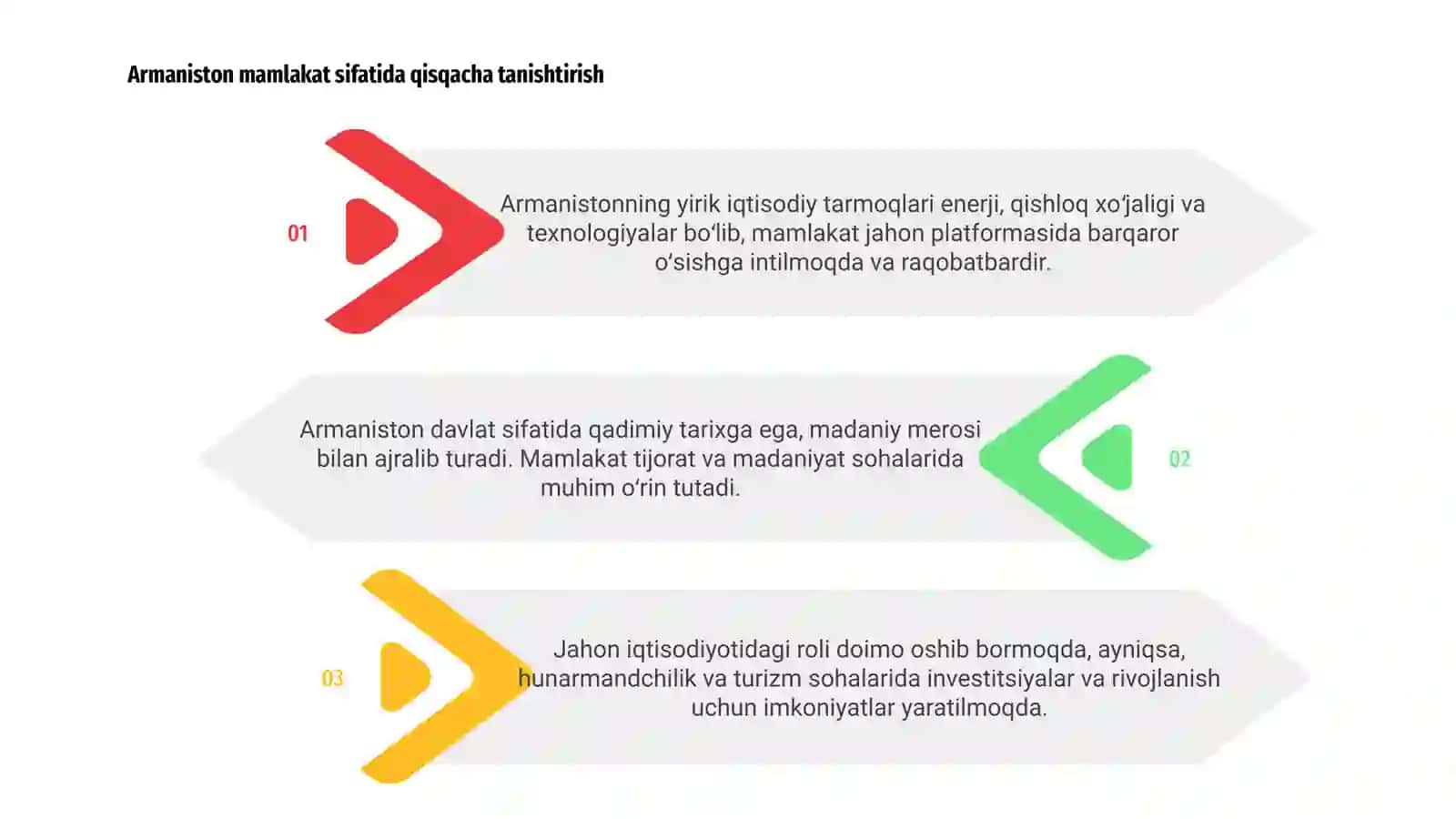 Armaniston davlatining jahon iqtisodiyotidagi o'rni 3