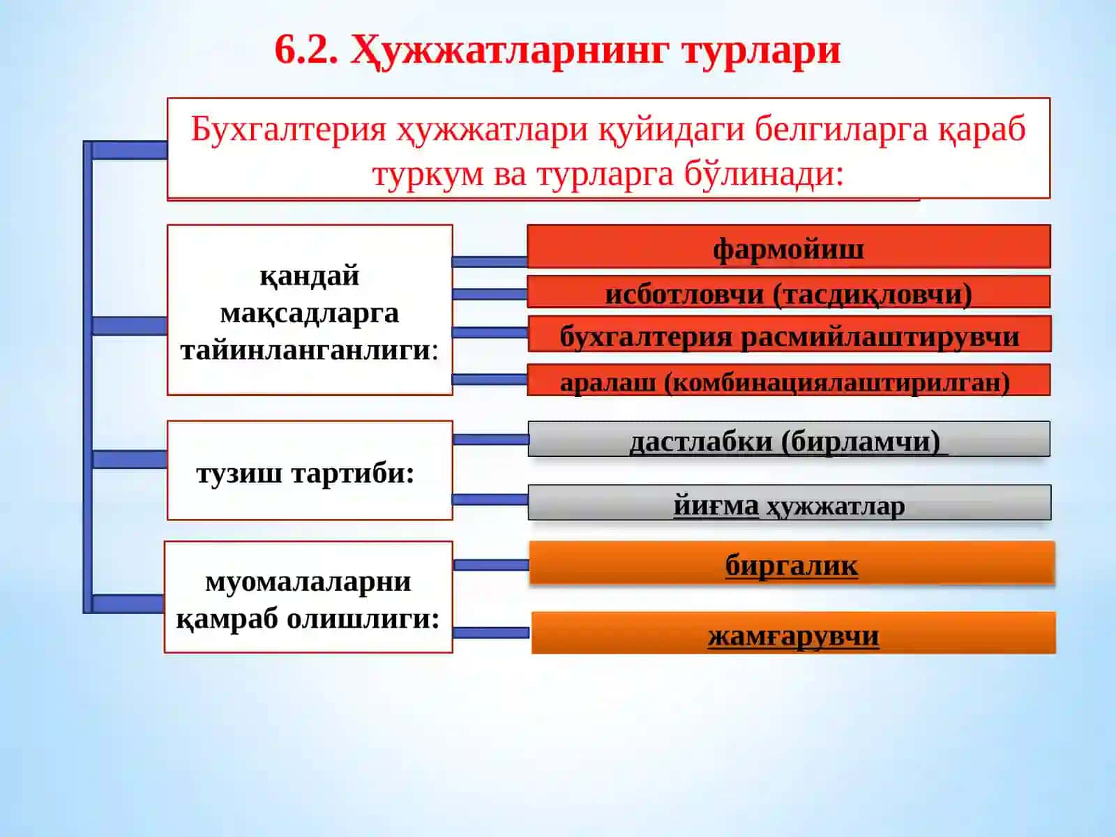 Ҳужжатлаштириш ва инвентаризация 3