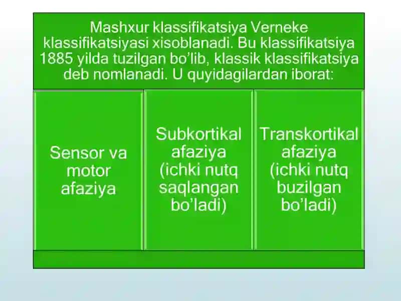 Аfaziya klassifikatsiyalari 3