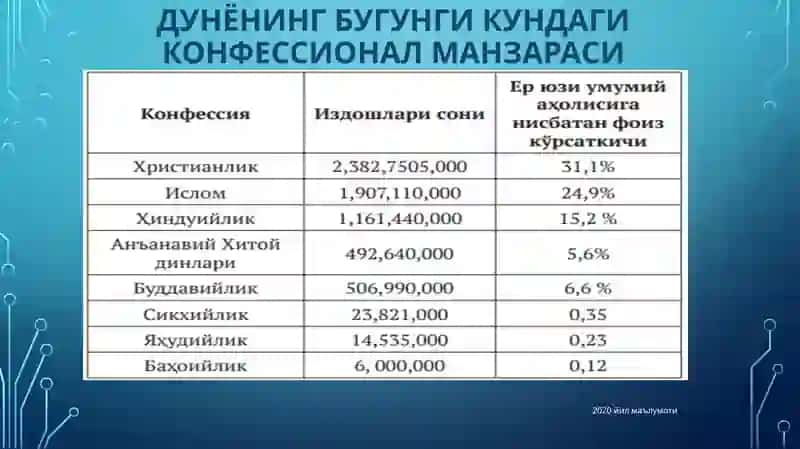 Диний-маърифий соҳа ислоҳот йўналишлари 3