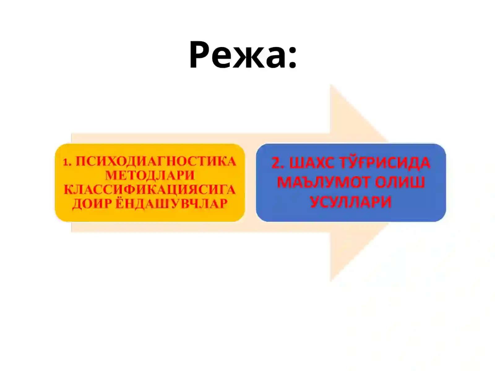 ПСИХОДИАГНОСТИКА МЕТОДЛАРИ 3
