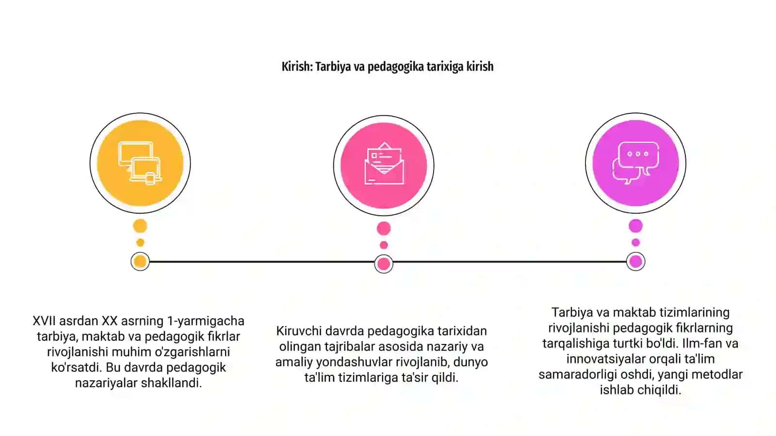 Tarbiya va Pedagogika Tarixi 3