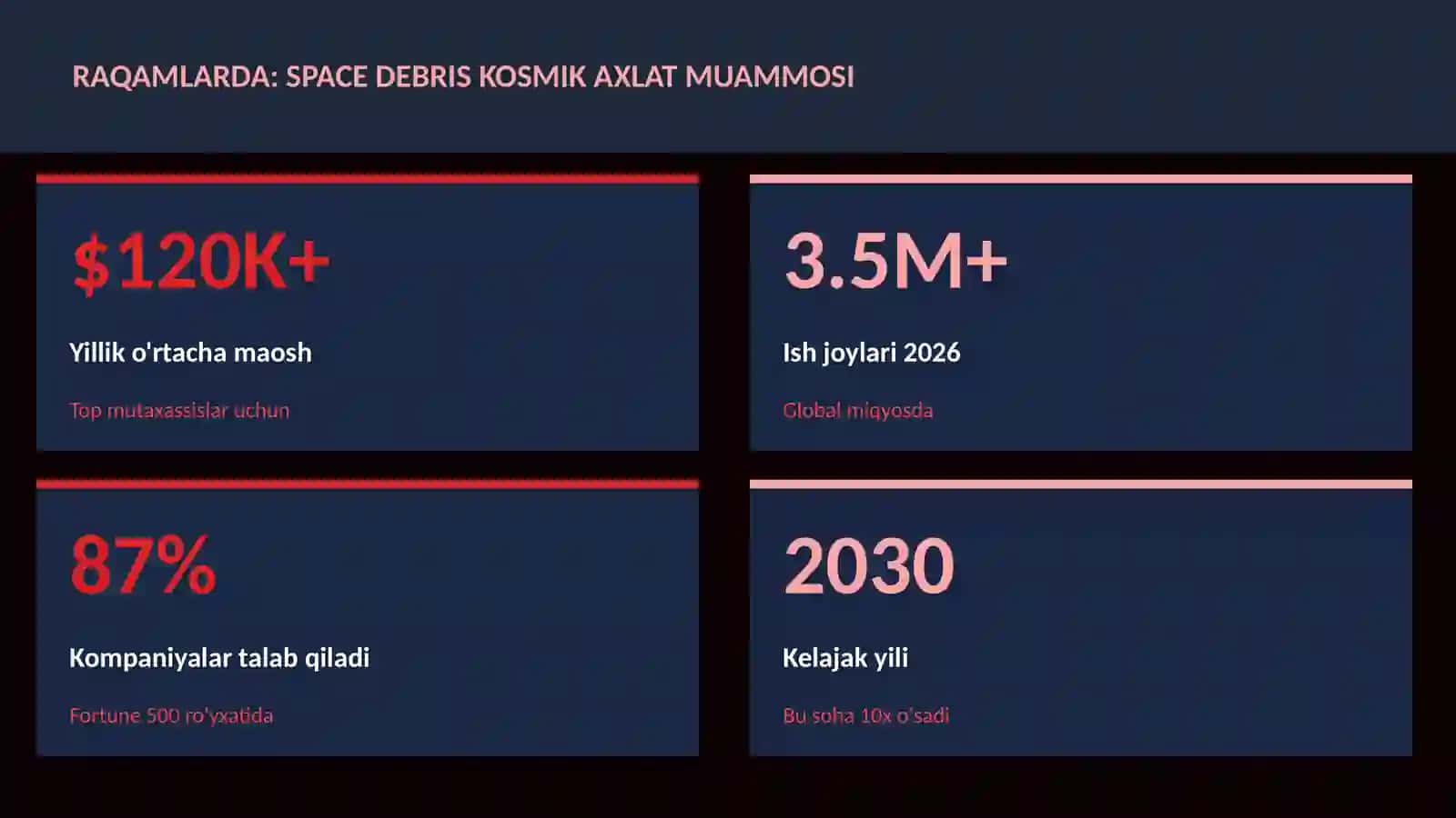 Space debris kosmik axlat muammosi 3