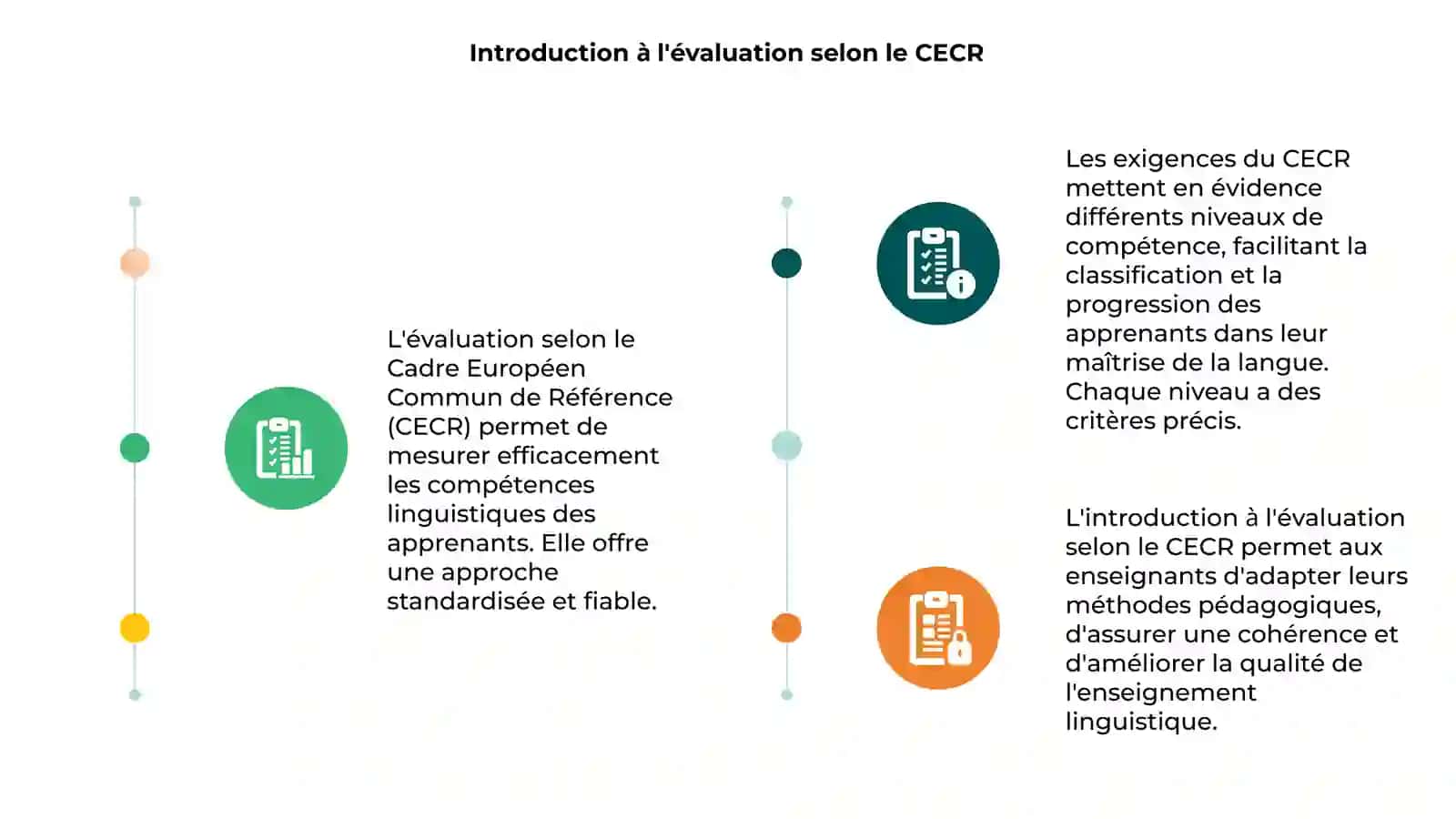 Évaluation d'après les exigences du CECR 3