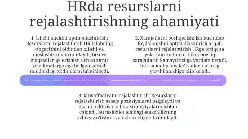 Hr Menejment Boshqarishda Resurslarni Rejalashtirishning Ahamiyati 3