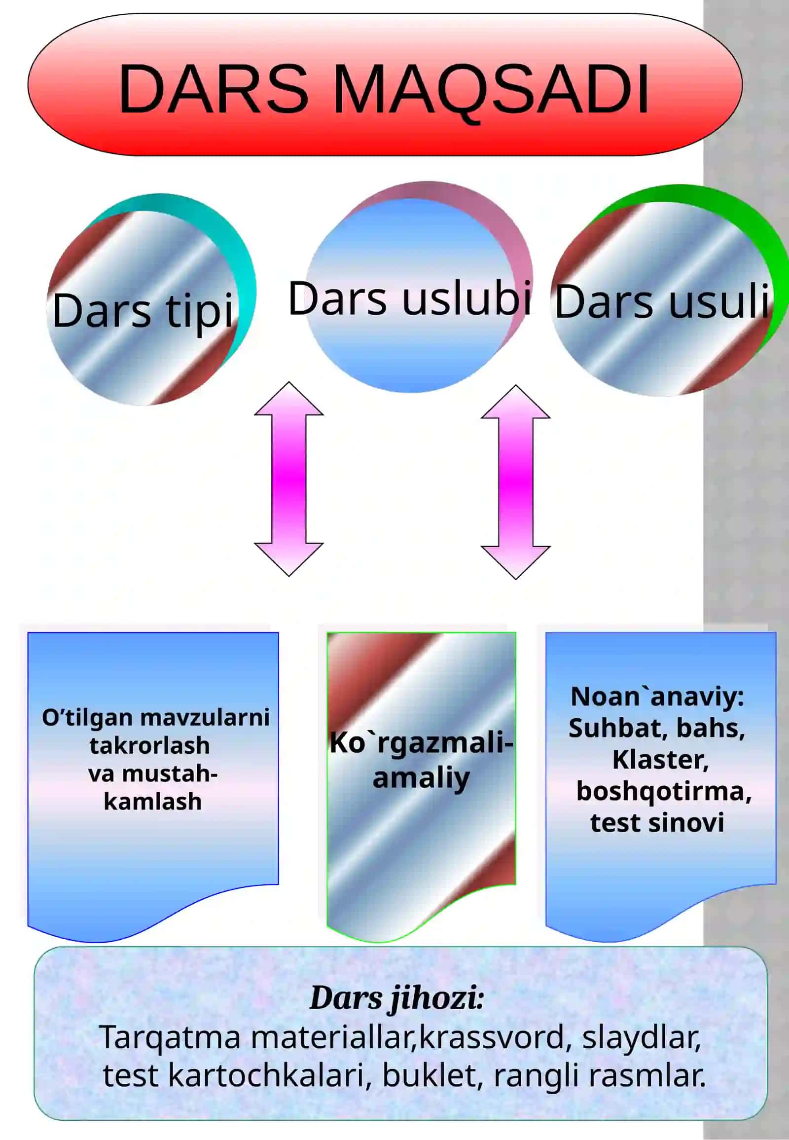 Aylanaga ichki  chizilgan burchak 3