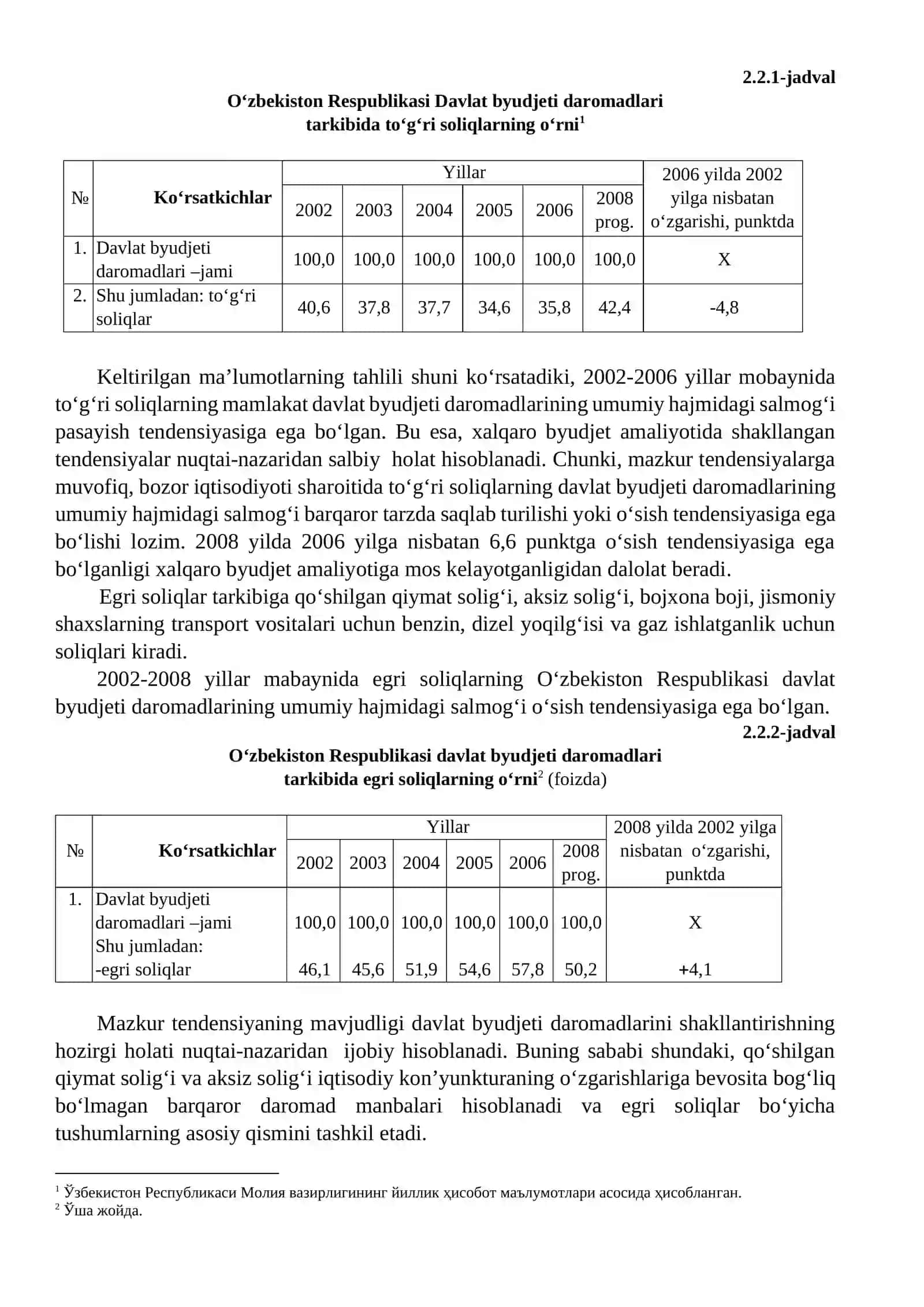 Soliqlarning guruhlanishi 3
