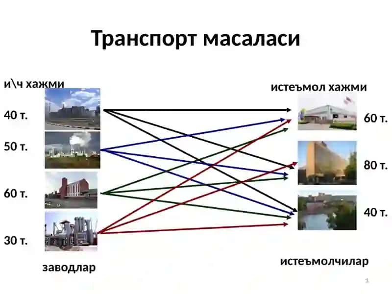 Transport masalasi 3