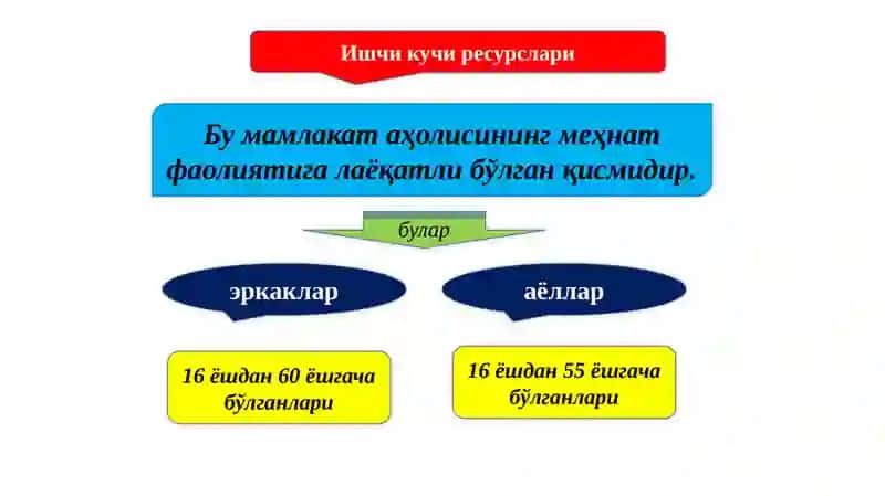 Ишчи кучи 3