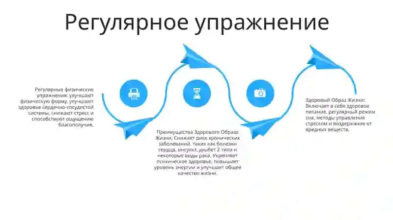 Важность питания 3