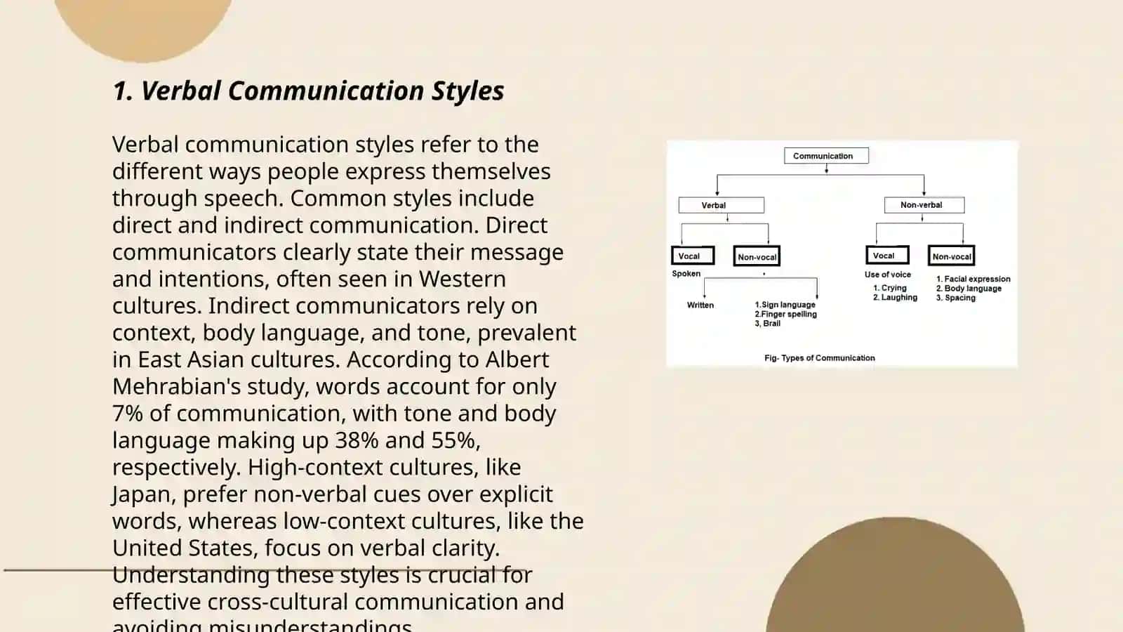 Verbal and Non verbal communication 3