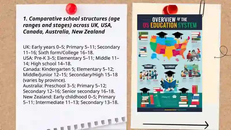 Education System in English-Speaking Countries 3