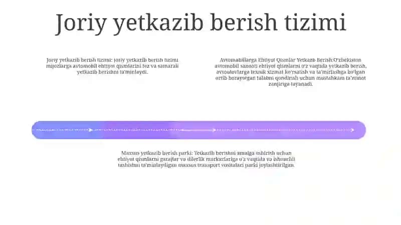 Avtomabillarga Ehtiyot QismlarYetkazbBerish 3