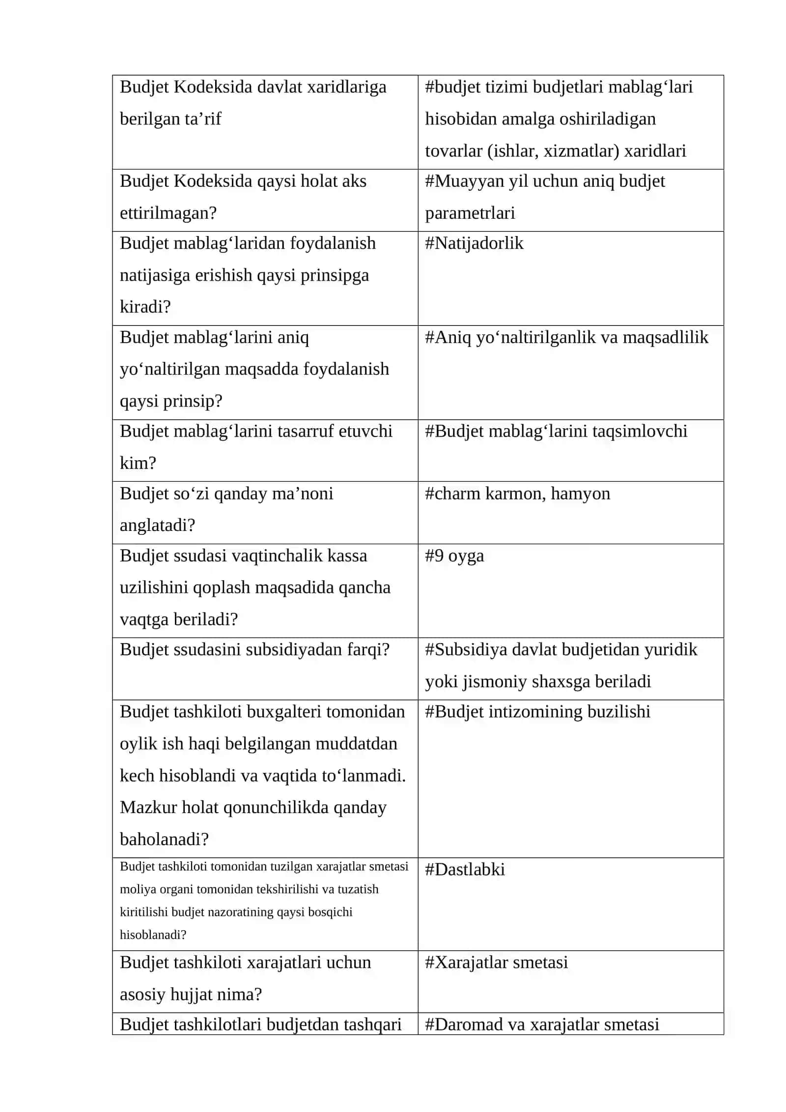 G'aznachilik fanidan test 3