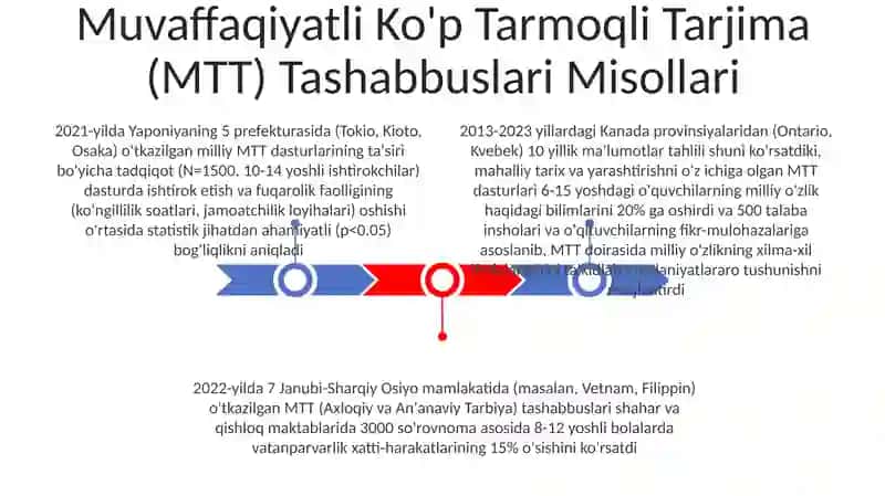 Bolalarni Vatanparvarlik ruhida tarbiyalashda MTTning o‘rni 3