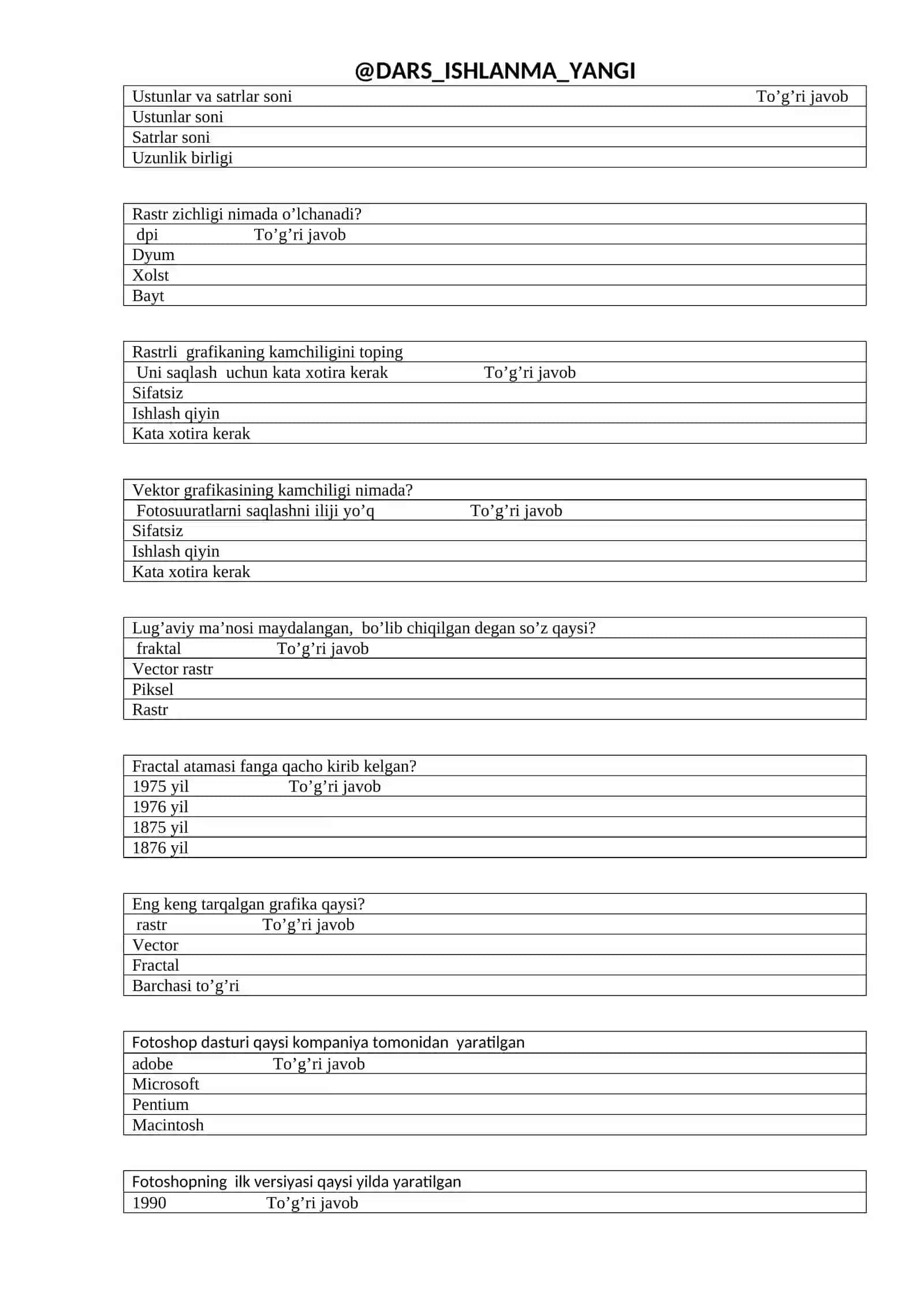 Informatika va axborot texnologiyalari fanidan testlar 3