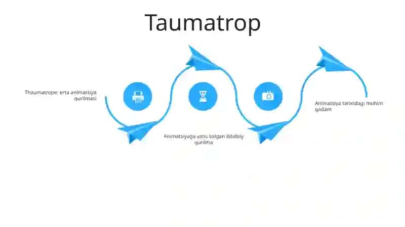 Animatorlik Tarixi 3