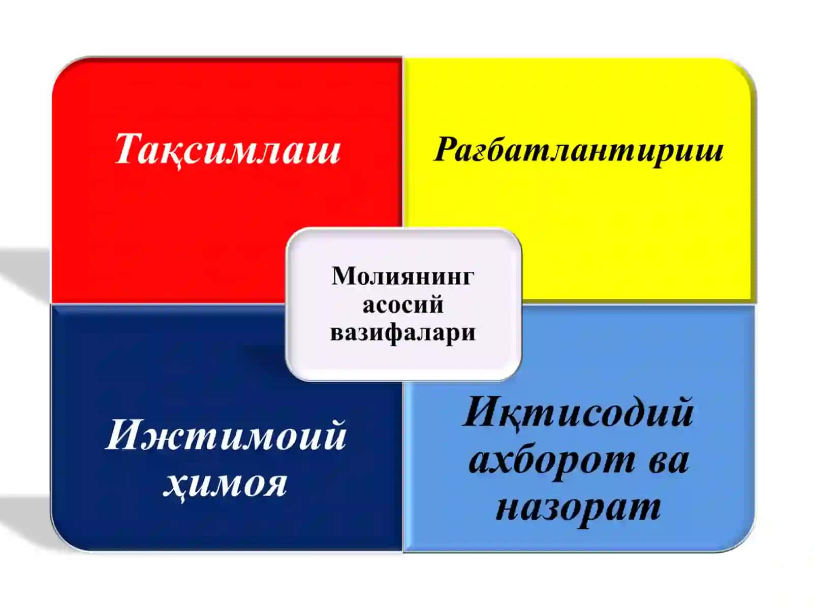 Молиянинг моҳияти ва вазифалари 3
