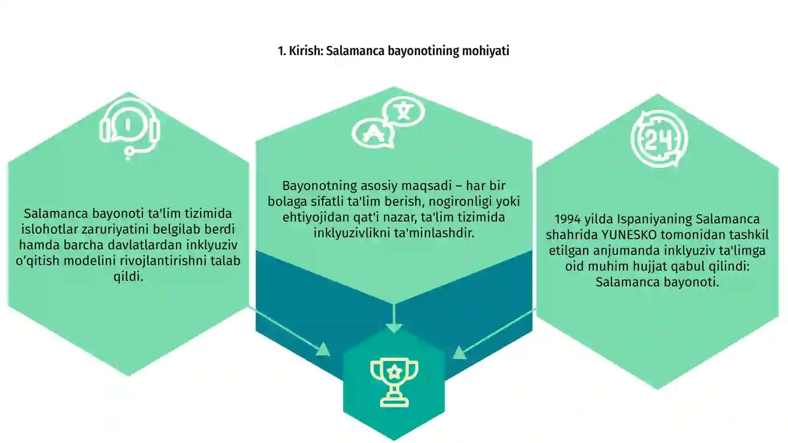 Salamanka bayonoti va ish faoliyyati rejasi 3