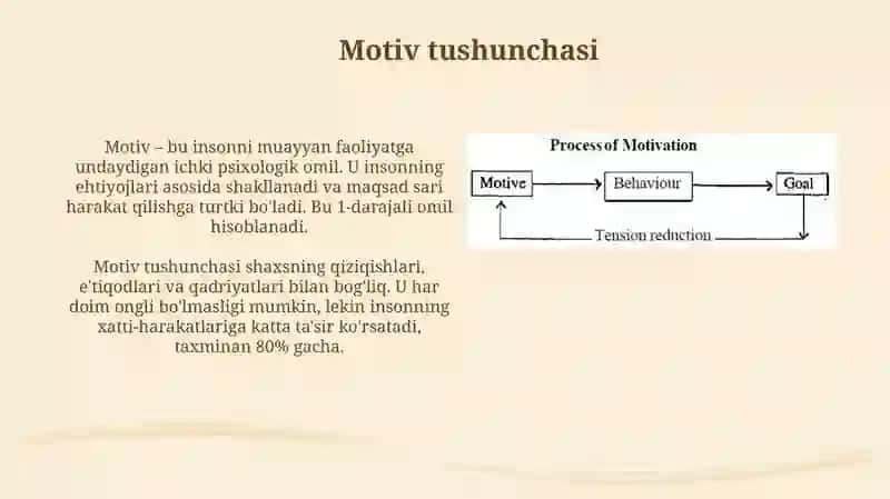 Motiv va Motivatsiya 3