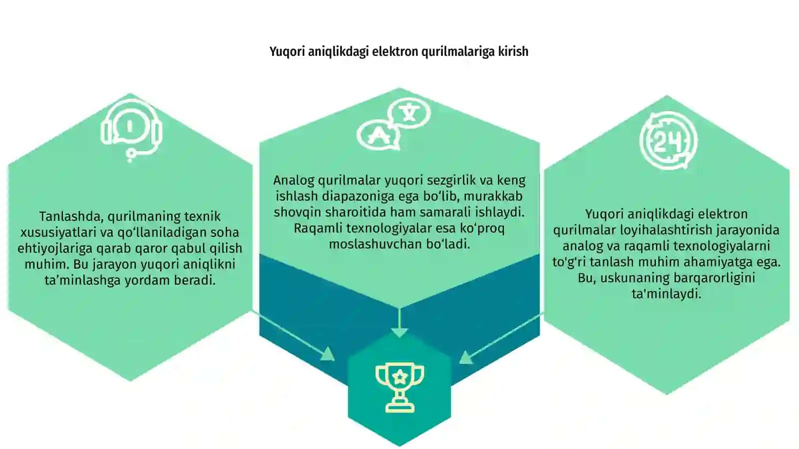 Yuqori aniqlikdagi elektron qurilmalarini loyihalashda analog va raqamli qurilmalarni tanlash 3