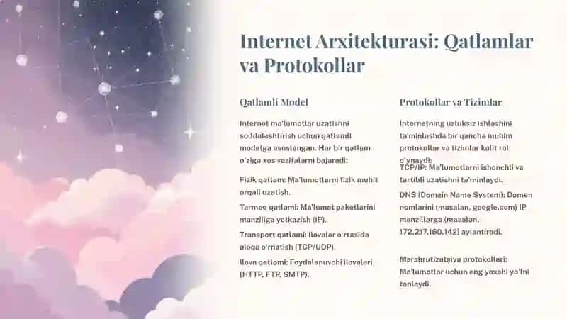 Internet Tarmog‘ining Rivojlanish Tarixi, Arxitekturasi va Xizmat Ko‘rsatish Mexanizmlarini O‘rganish 3