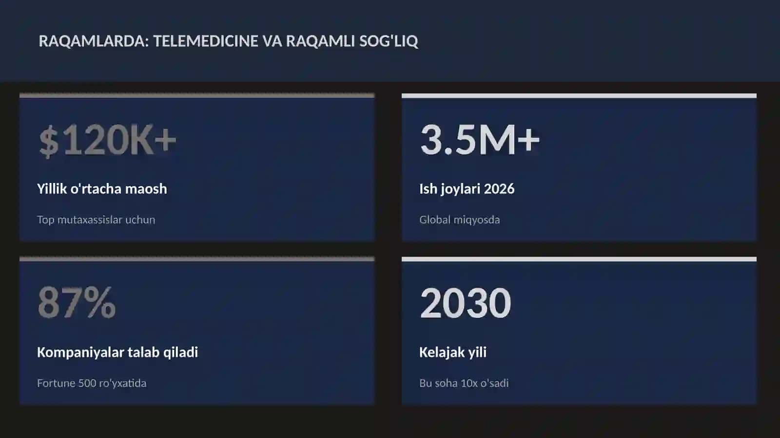 Telemedicine va raqamli sog'liq 3