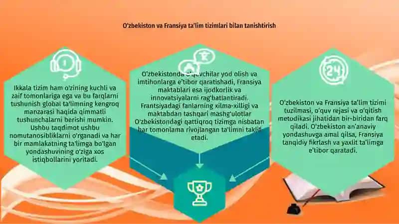 O'zbekiston va Fransiya ta'lim tizimining bir biridan farqi 3