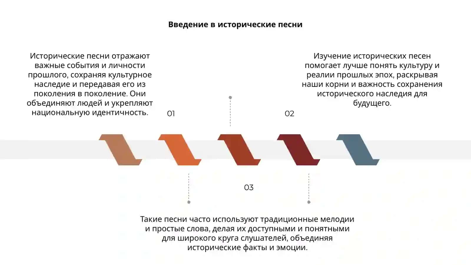 Исторические песни 3