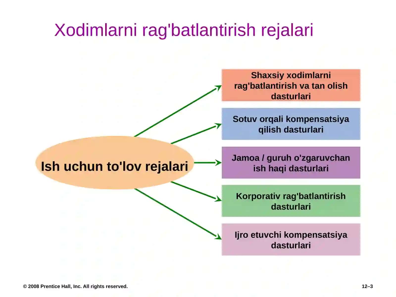 Xodimlarni rag'batlantirish rejasi 3