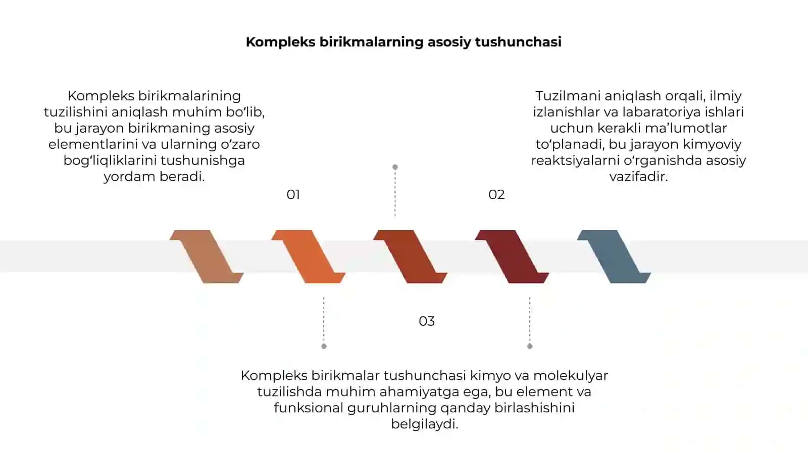 Kompleks birikmalarning tuzilishini aniqlash 3