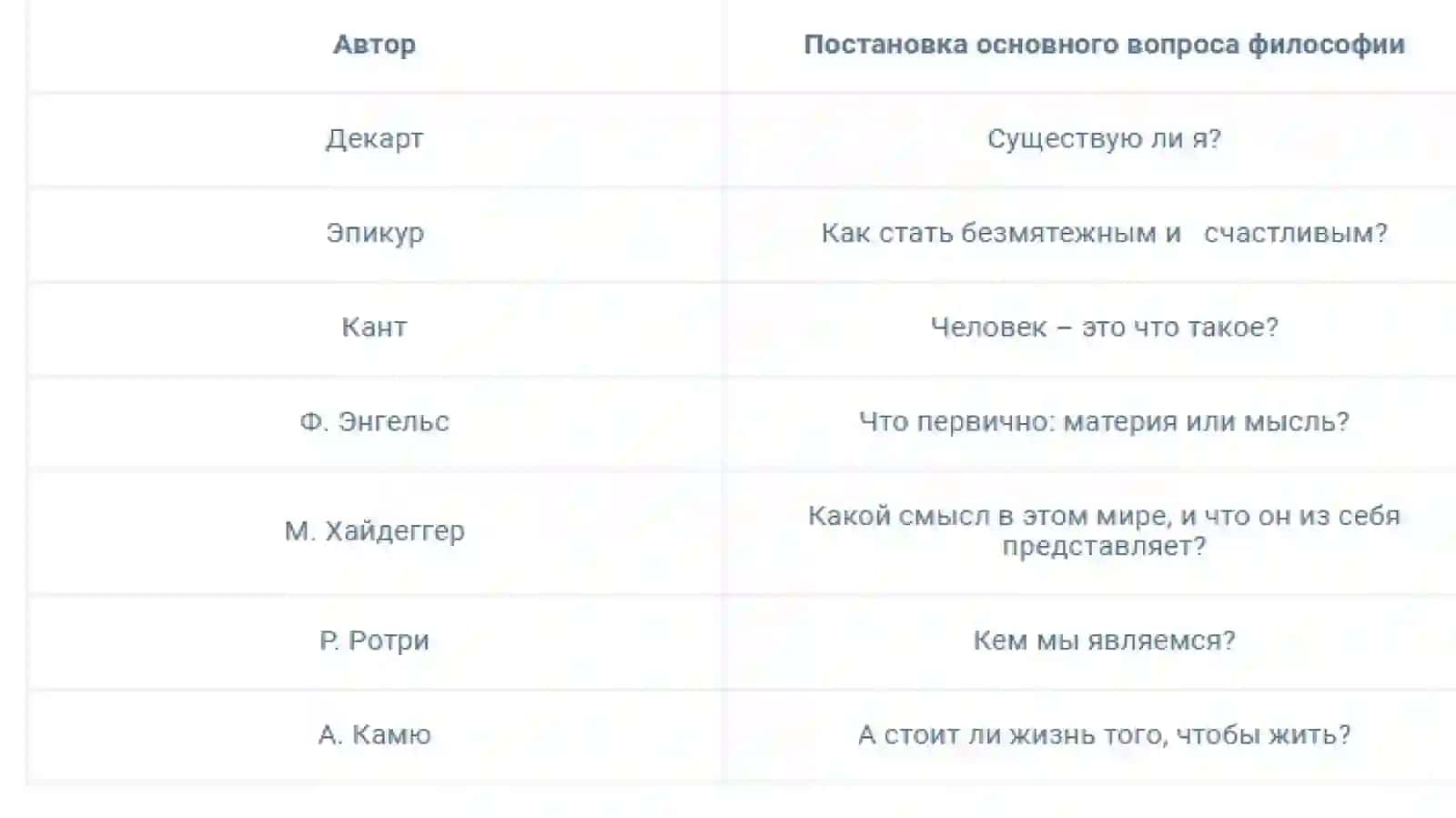 Основной вопрос философии: исторические формулировки и современные трактовки 3