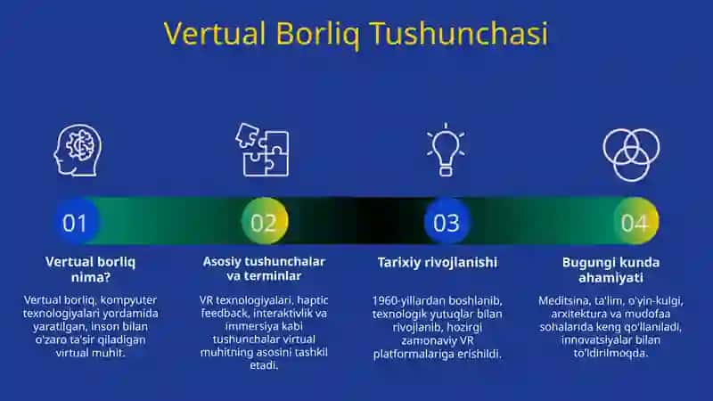 Vertual Borliq Tushunchasi 3