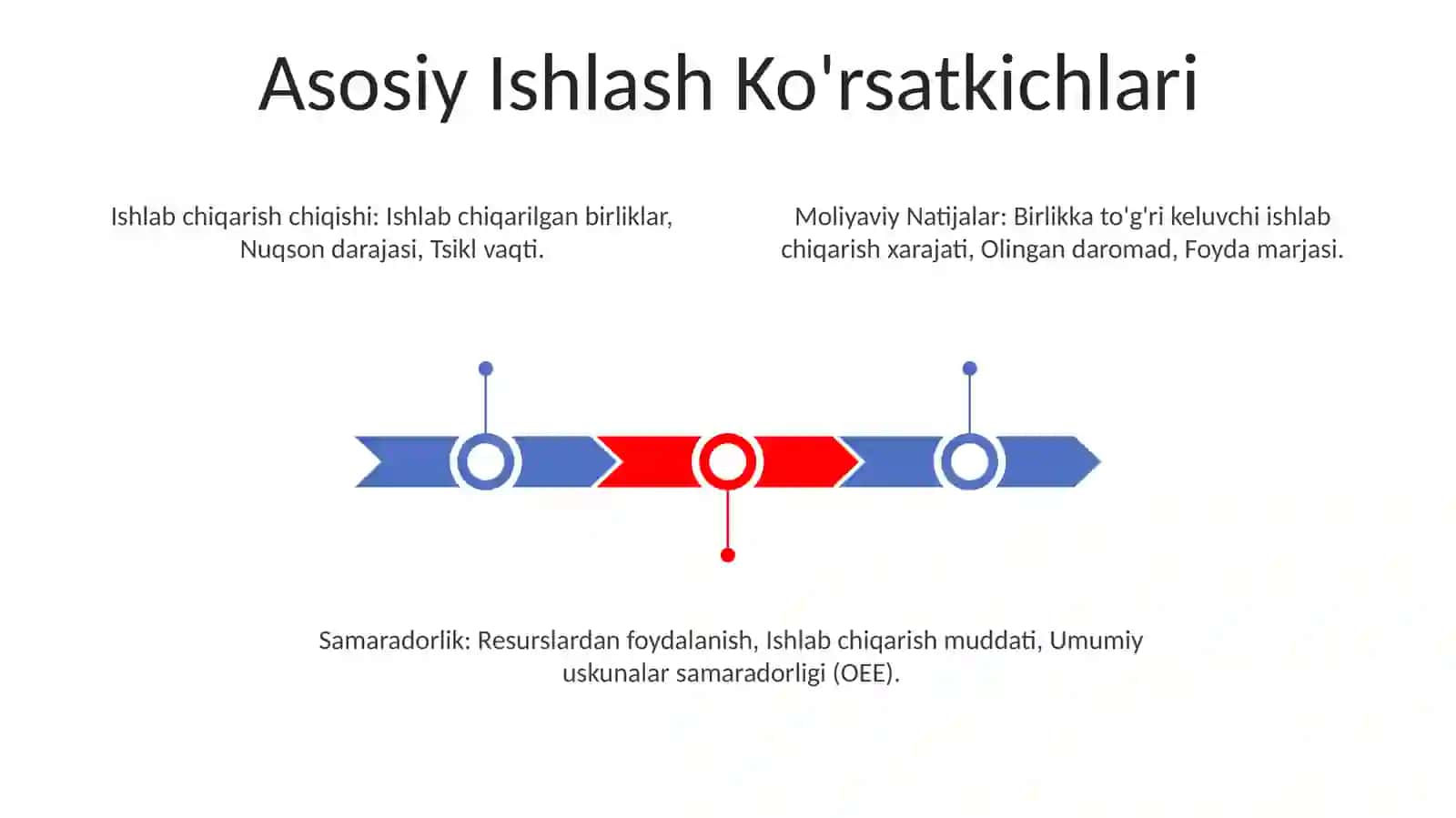 Ishlab chiqarishning umumiy va pirovard natijalari 3